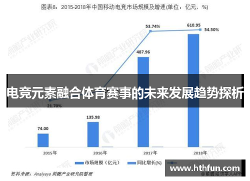 电竞元素融合体育赛事的未来发展趋势探析