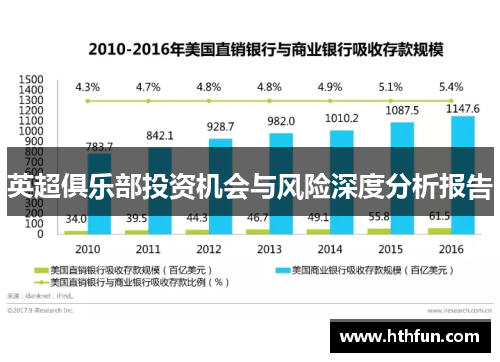 英超俱乐部投资机会与风险深度分析报告