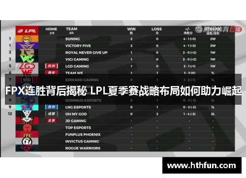 FPX连胜背后揭秘 LPL夏季赛战略布局如何助力崛起