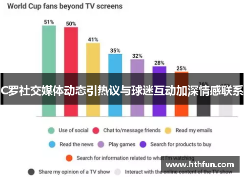 C罗社交媒体动态引热议与球迷互动加深情感联系