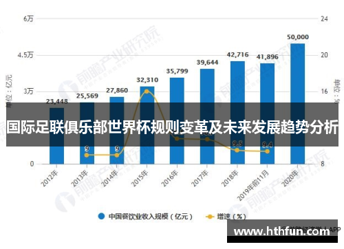 国际足联俱乐部世界杯规则变革及未来发展趋势分析